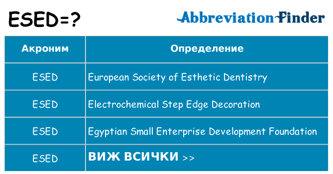 Какво прави esed престои