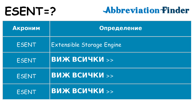 Какво прави esent престои