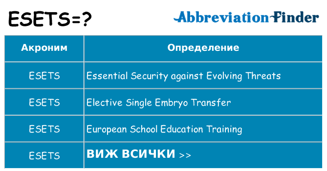 Какво прави esets престои