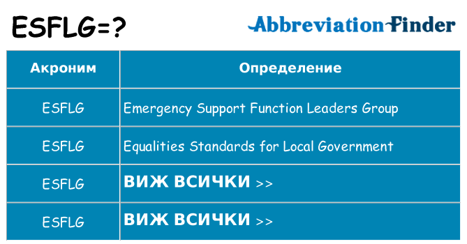 Какво прави esflg престои