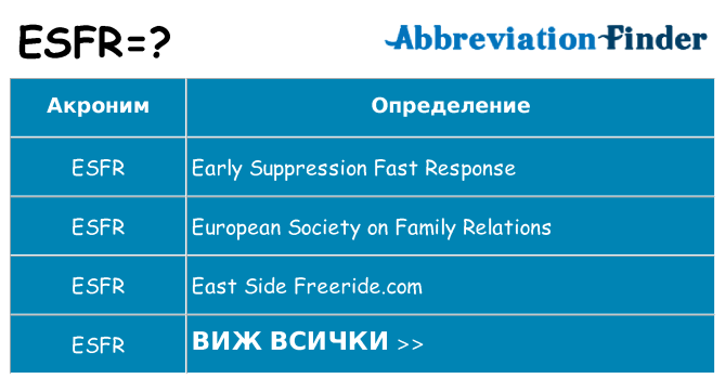 Какво прави esfr престои