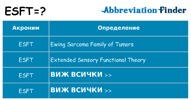 Какво прави esft престои