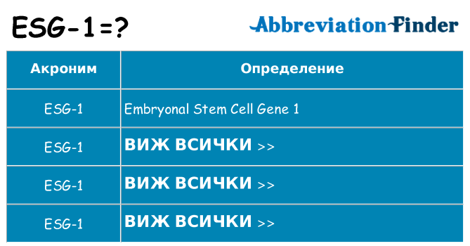 Какво прави esg-1 престои