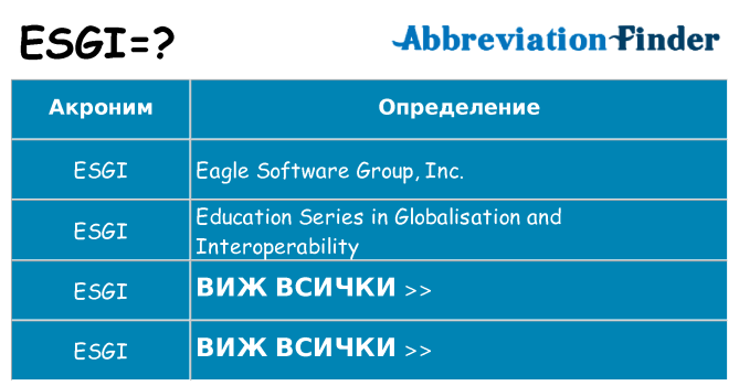 Какво прави esgi престои