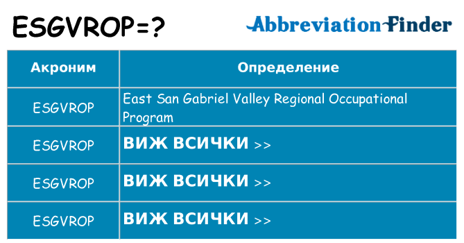 Какво прави esgvrop престои