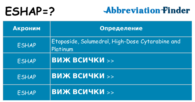 Какво прави eshap престои