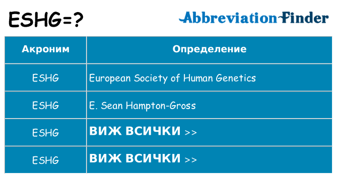 Какво прави eshg престои