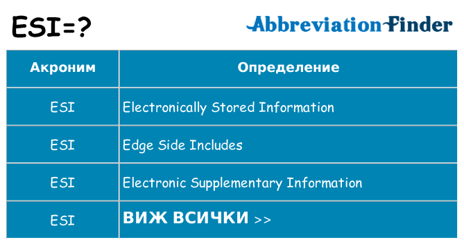 Какво прави esi престои