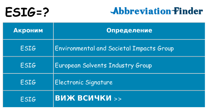 Какво прави esig престои