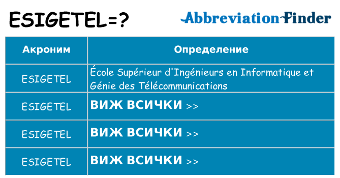 Какво прави esigetel престои