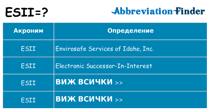 Какво прави esii престои