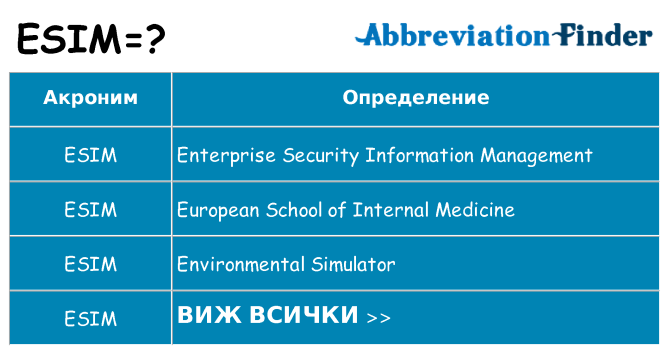 Какво прави esim престои