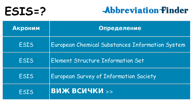 Какво прави esis престои