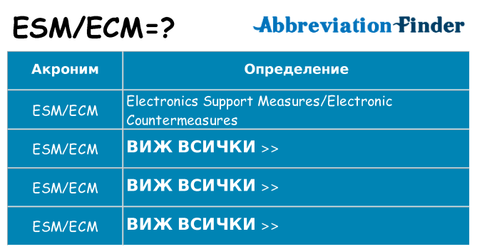 Какво прави esmecm престои