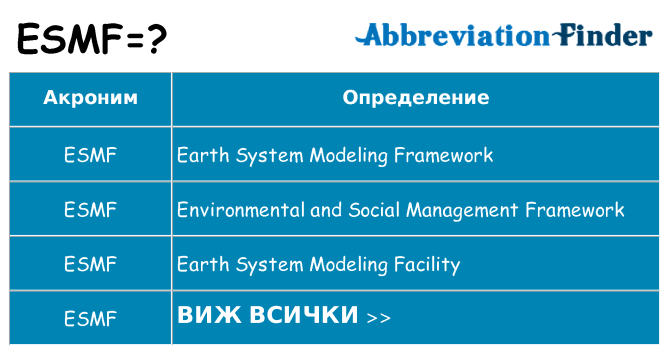 Какво прави esmf престои