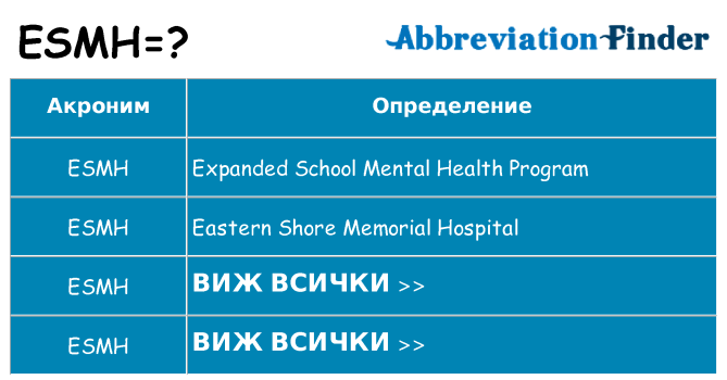 Какво прави esmh престои