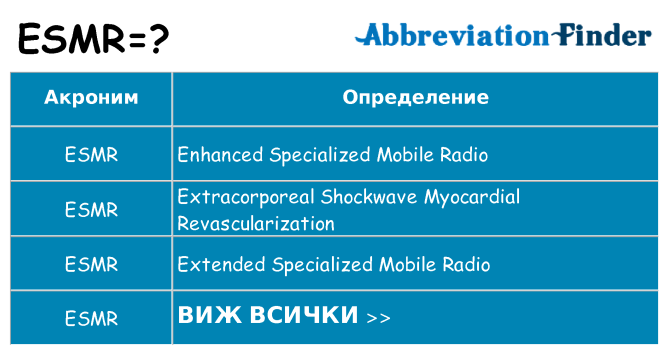 Какво прави esmr престои