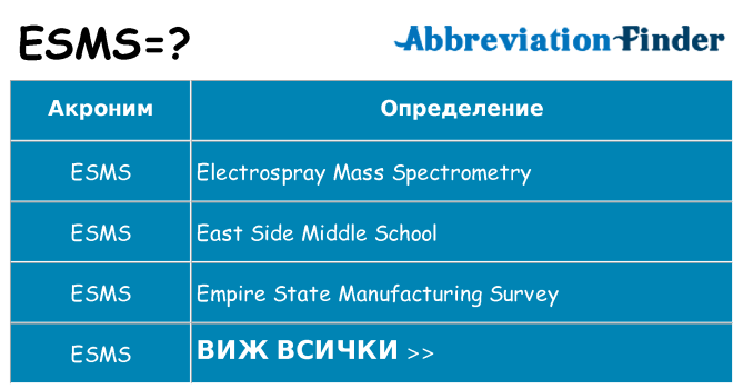 Какво прави esms престои