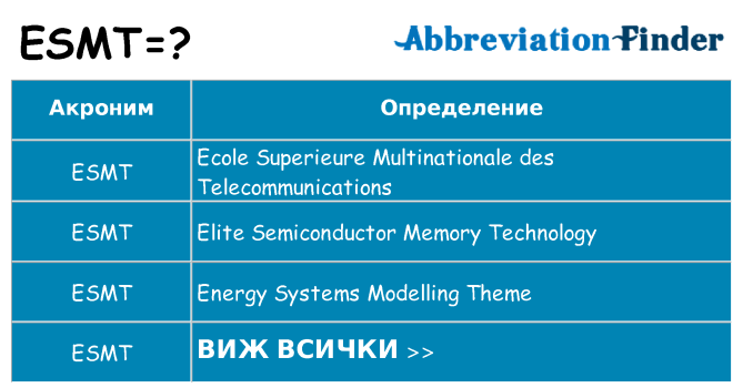Какво прави esmt престои