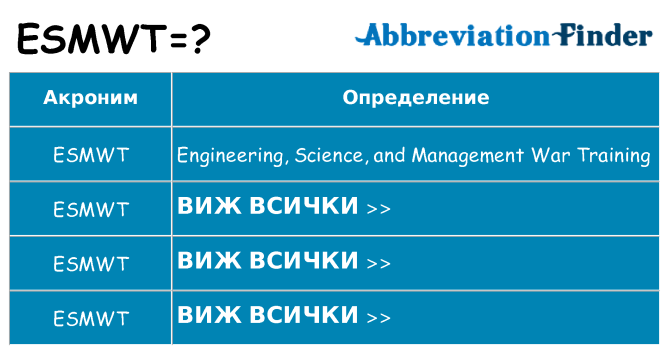 Какво прави esmwt престои