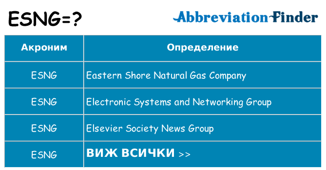 Какво прави esng престои