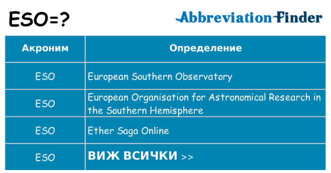 Какво прави eso престои