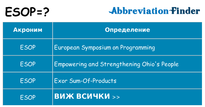 Какво прави esop престои