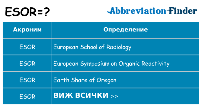 Какво прави esor престои