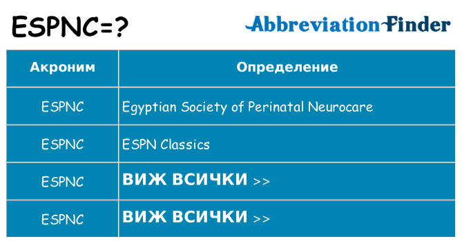 Какво прави espnc престои