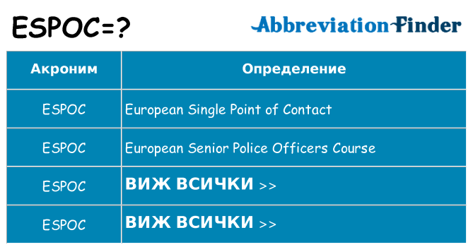 Какво прави espoc престои