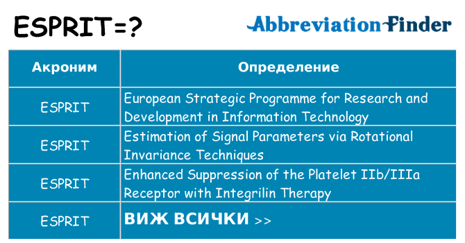 Какво прави esprit престои