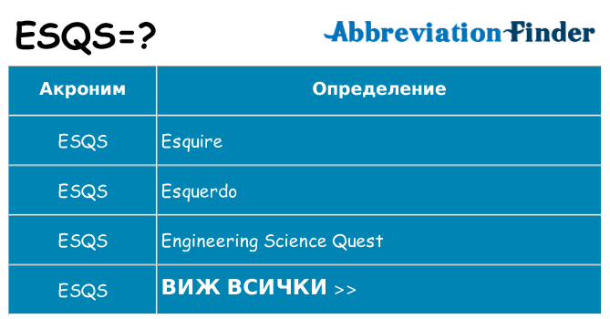 Какво прави esqs престои