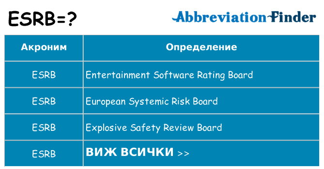 Какво прави esrb престои