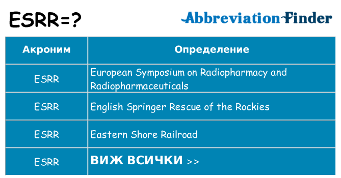 Какво прави esrr престои