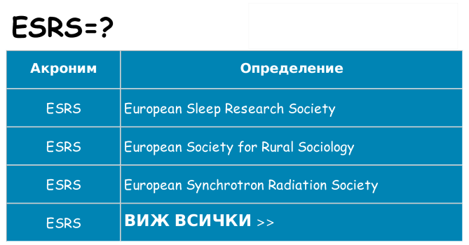 Какво прави esrs престои