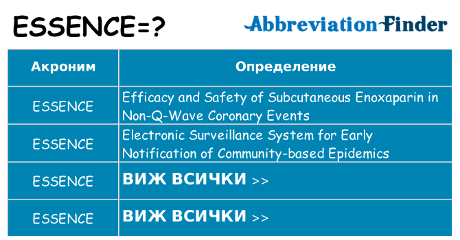 Какво прави essence престои