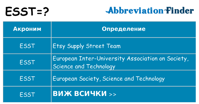 Какво прави esst престои