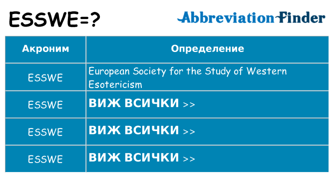 Какво прави esswe престои