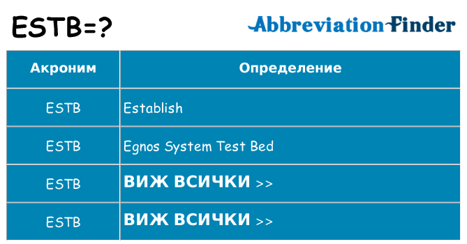 Какво прави estb престои