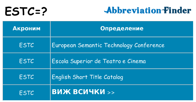 Какво прави estc престои