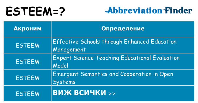 Какво прави esteem престои
