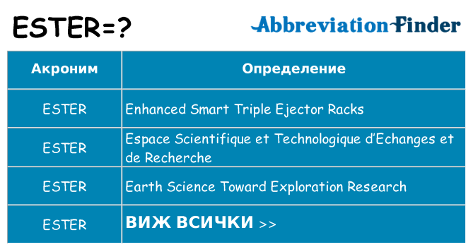Какво прави ester престои