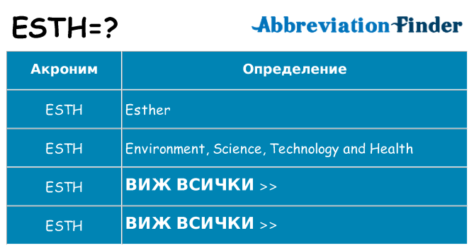 Какво прави esth престои