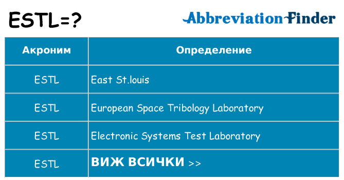 Какво прави estl престои