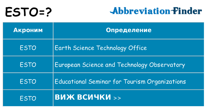 Какво прави esto престои