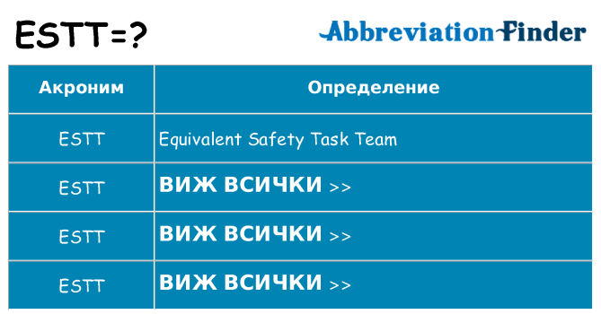 Какво прави estt престои