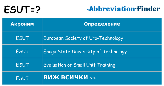 Какво прави esut престои