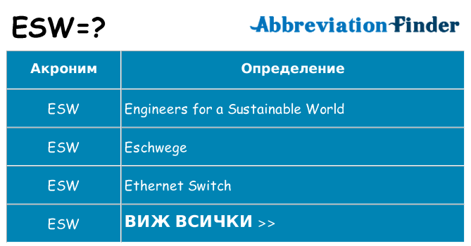 Какво прави esw престои