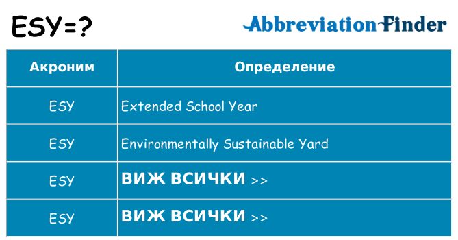 Какво прави esy престои