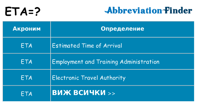 Какво прави eta престои